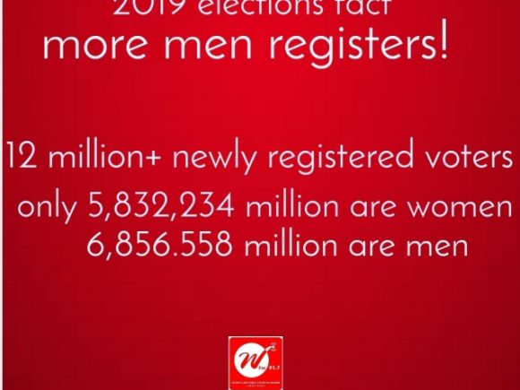 MORE MEN REGISTERS FOR 2019 ELECTIONS