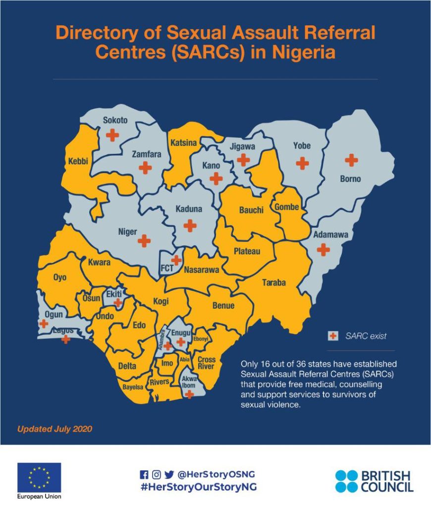 Directory of Sexual Assault Referral Centers (SARCs) in Nigeria